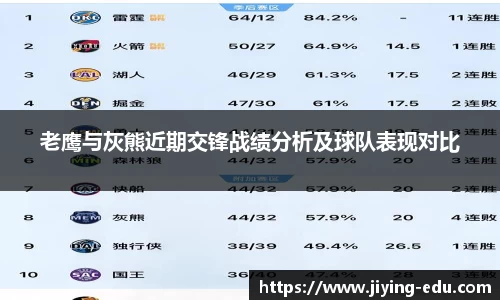 老鹰与灰熊近期交锋战绩分析及球队表现对比