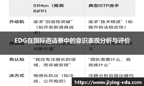 EDG在国际邀请赛中的意识表现分析与评价